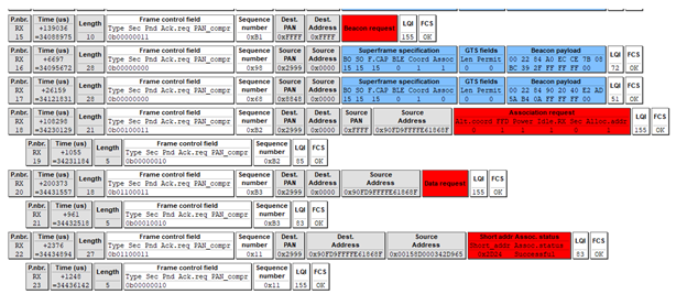 Understanding ZigBee's Approach to Network Congestion: A Comprehensive FAQ  Guide