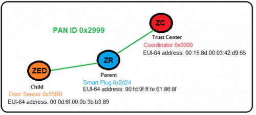 Understanding Zigbee and Wireless Mesh Networking - Black Hills ...