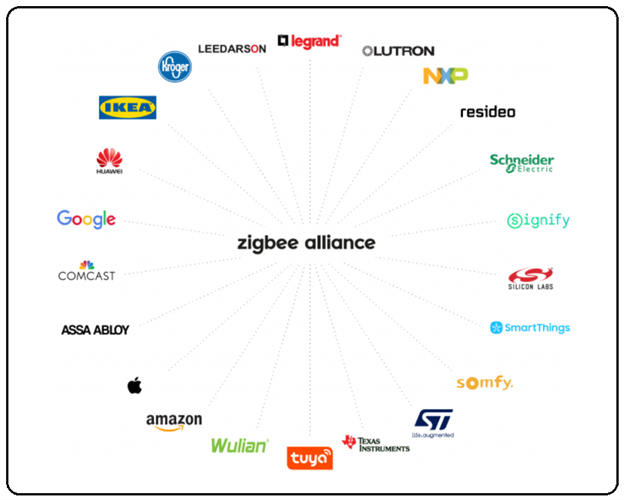 What is Zigbee?  Definition from TechTarget