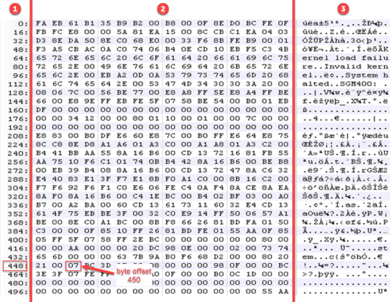 Who's Bootin'? Dissecting the Master Boot Record - Black Hills ...