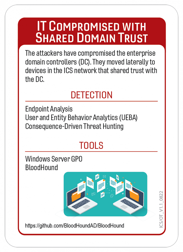 ICS Hard Knocks: Mitigations to Scenarios Found in ICS/OT Backdoors ...