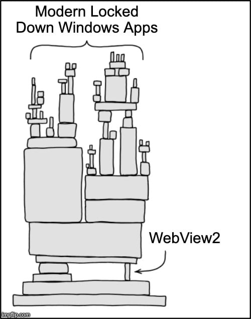 State of Modern Windows Apps